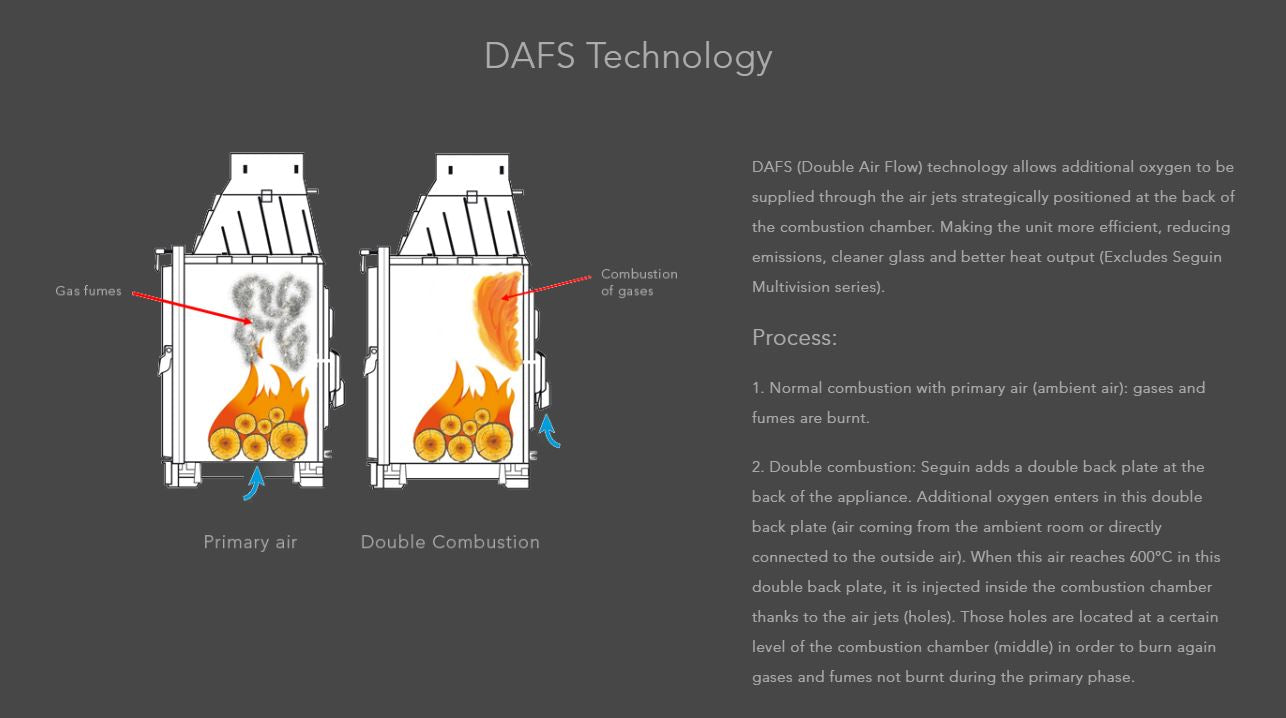 Seguin Topaze Freestanding Wood Heater