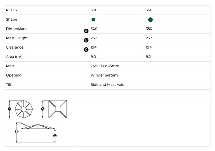 Regis Cantilever Octagonal Umbrellas