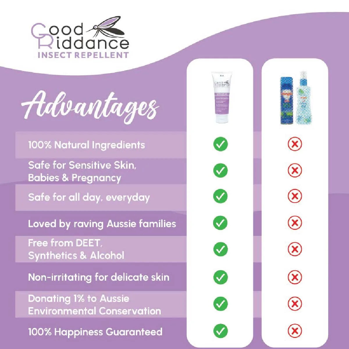 Good Riddance Sensitive 100ML