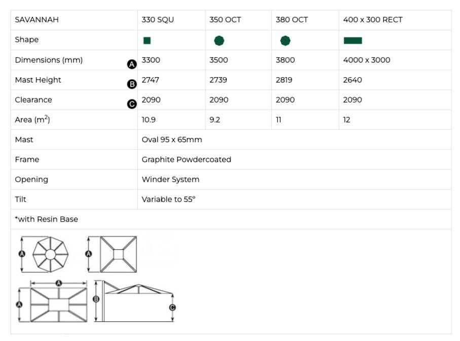 Savanah Square 3.3m Cantilever Umbrellas