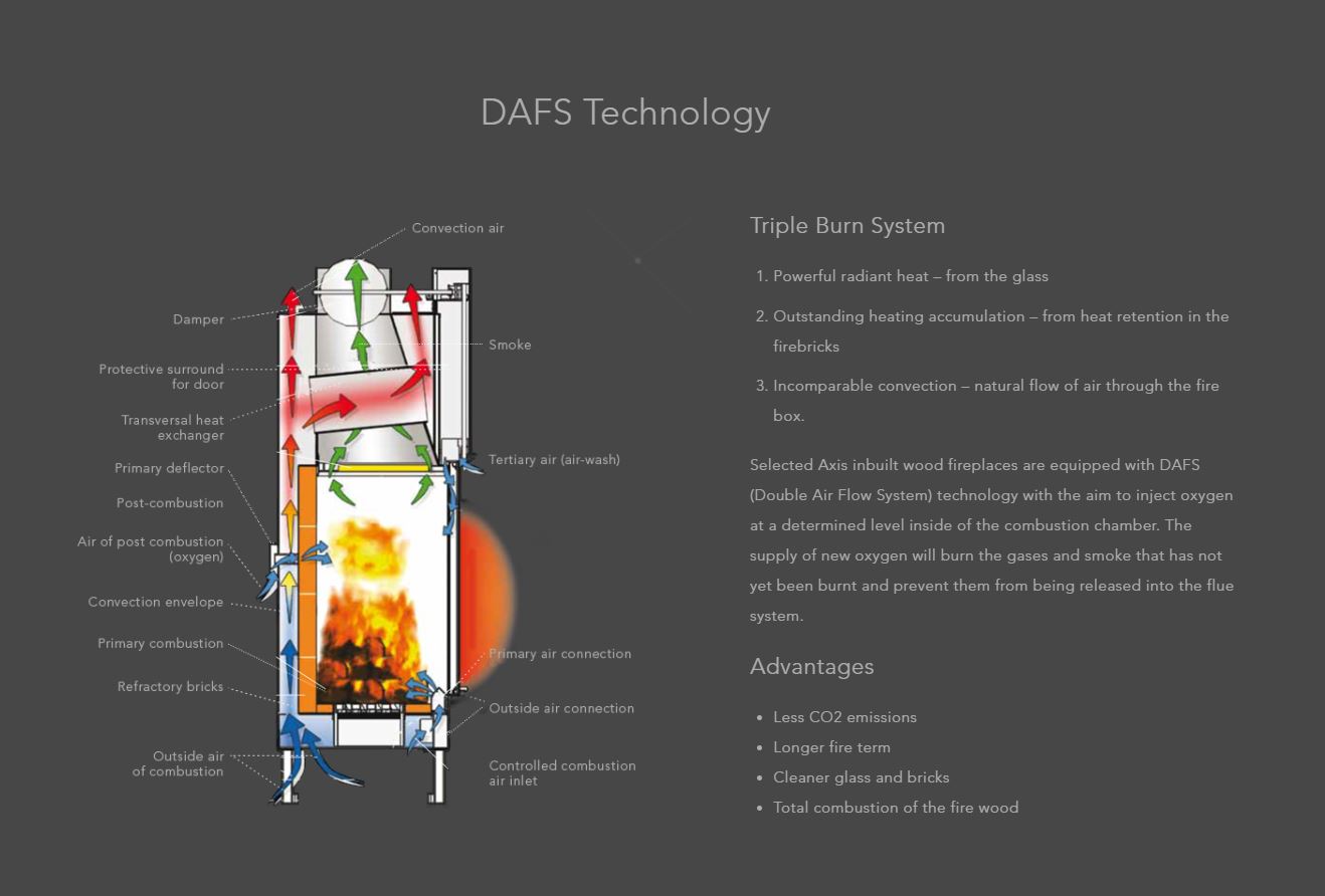 Axis H1600 Inbuild Wood Heater