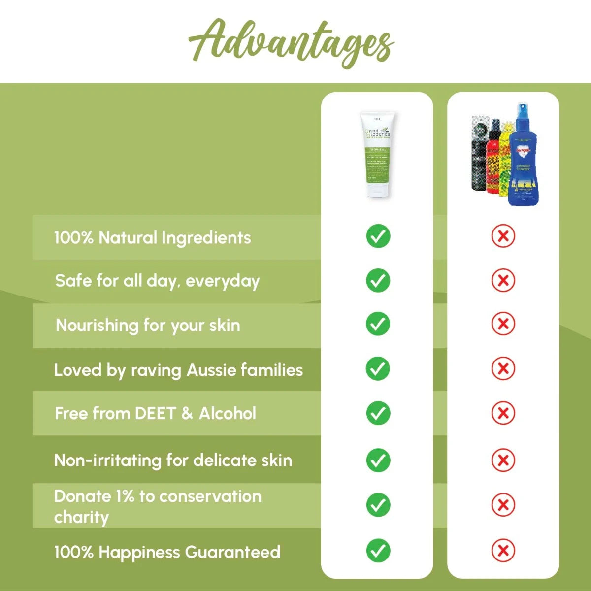 Good Riddance 100ML Tropical